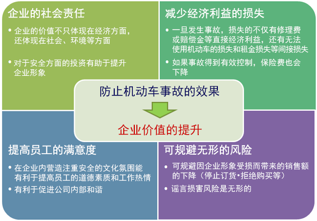 预防机动车事故的效果